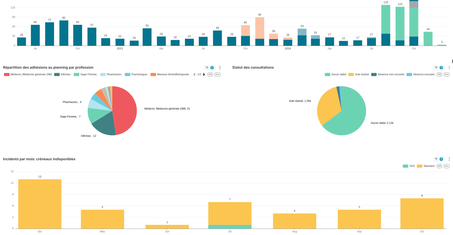 ecran-CITANA-agenda-Statistiques-3