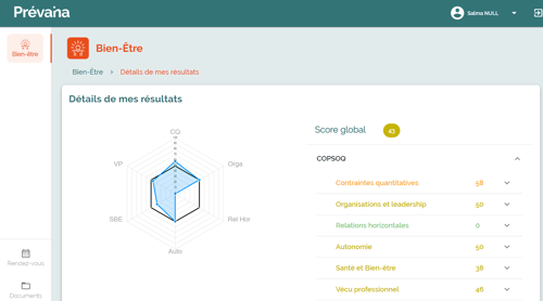 resultat questio