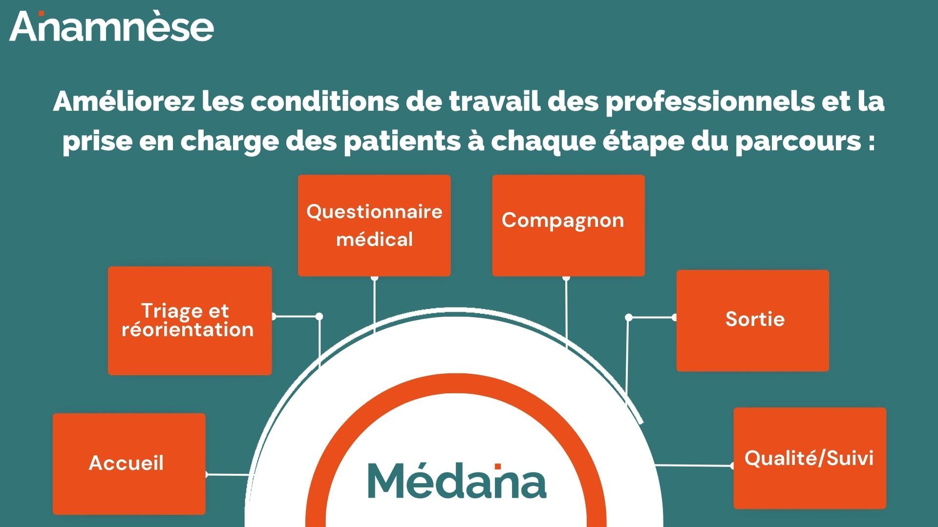 Médana-Urgences-réorientation-SNP